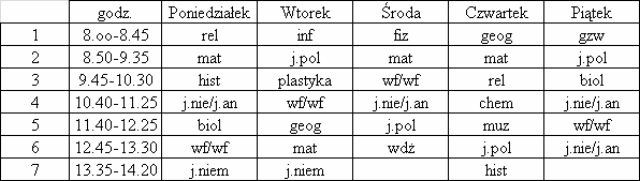 Klasa I B